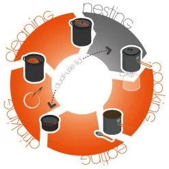 GSI PINNACLE SOLOIST Camp Kitchen