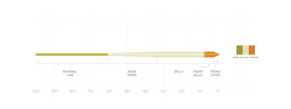 SCIENTIFIC ANGLERS AMPLITUDE SMOOTH - ANADRO NYMPH TAPER 4 SCIENTIFIC ANGLERS AMPLITUDE SMOOTH - ANADRO NYMPH TAPER
