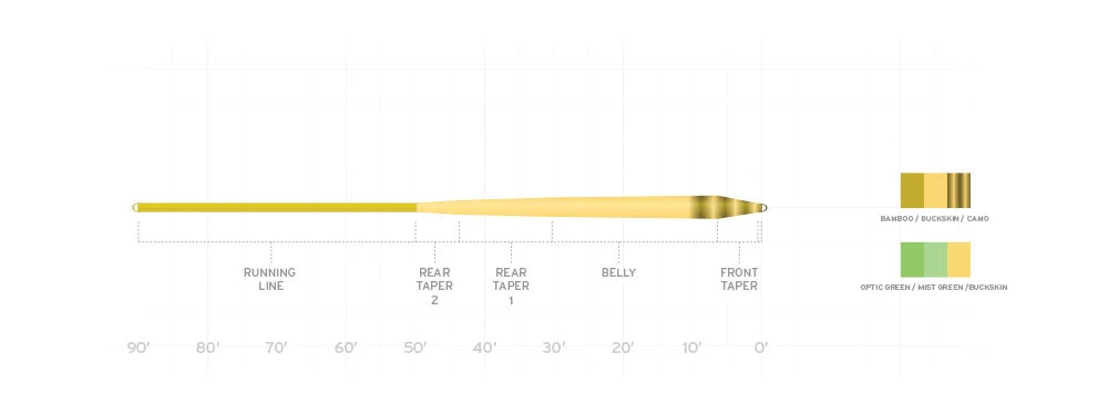 Fly Lines SCIENTIFIC ANGLERS AMPLITUDE SMOOTH - INFINITY TAPER 4 Fly Lines SCIENTIFIC ANGLERS AMPLITUDE SMOOTH - INFINITY TAPER