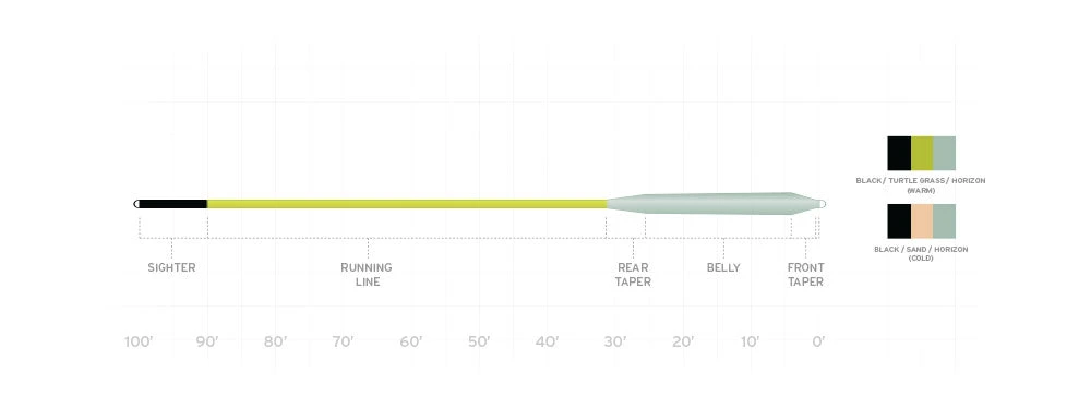 Fly Lines SCIENTIFIC ANGLERS AMPLITUDE SMOOTH REDFISH WARM 4 Fly Lines SCIENTIFIC ANGLERS AMPLITUDE SMOOTH REDFISH WARM