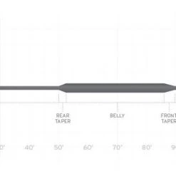 SCIENTIFIC ANGLERS FREQUENCY - FULL SINKING