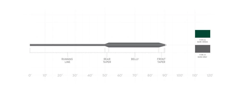 SCIENTIFIC ANGLERS FREQUENCY - FULL SINKING 4 SCIENTIFIC ANGLERS FREQUENCY - FULL SINKING
