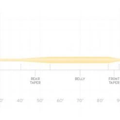 Fly Lines SCIENTIFIC ANGLERS FREQUENCY - TROUT