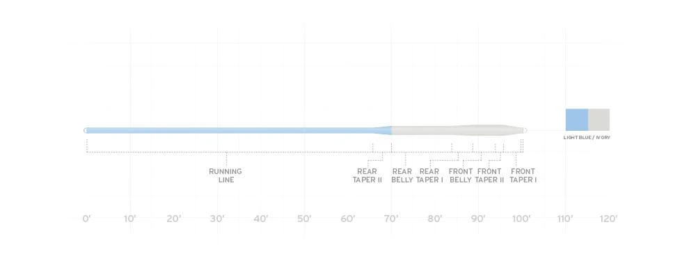 SCIENTIFIC ANGLERS MASTERY - BONEFISH TAPER - FLOATING 4 SCIENTIFIC ANGLERS MASTERY - BONEFISH TAPER - FLOATING