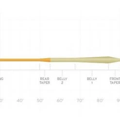 Fly Lines SCIENTIFIC ANGLERS MASTERY - MPX TAPER SALE