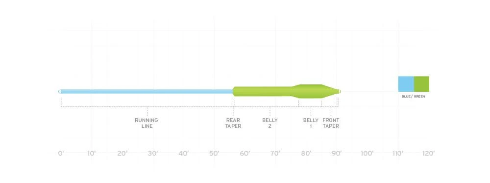 SCIENTIFIC ANGLERS MASTERY TITAN TAPER 4 SCIENTIFIC ANGLERS MASTERY TITAN TAPER