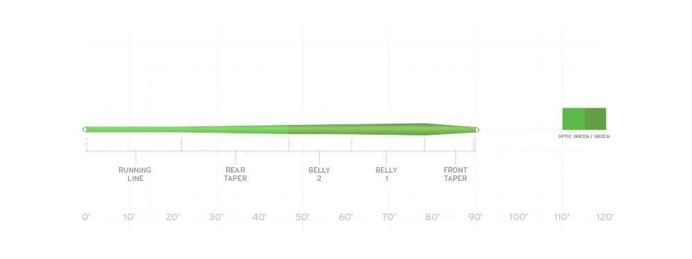 Fly Lines SCIENTIFIC ANGLERS MASTERY TROUT TAPER 4 Fly Lines SCIENTIFIC ANGLERS MASTERY TROUT TAPER