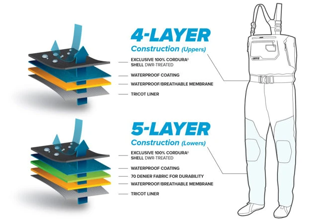 Waders & Boots Orvis PRO Waders 4 Waders & Boots Orvis PRO Waders