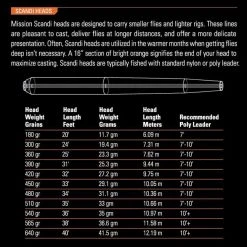ORVIS MISSION SCANDI HEAD Fly Lines