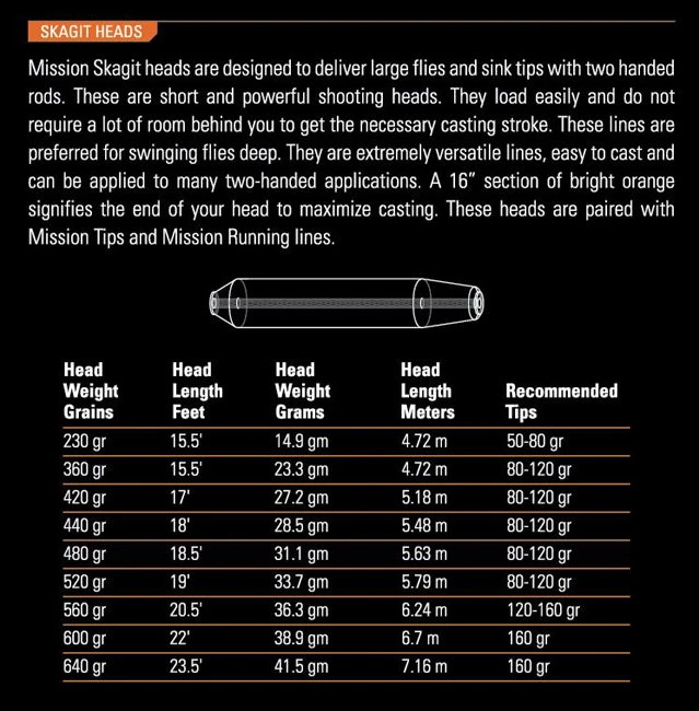 Fly Lines ORVIS MISSION SKAGIT HEAD 4 Fly Lines ORVIS MISSION SKAGIT HEAD