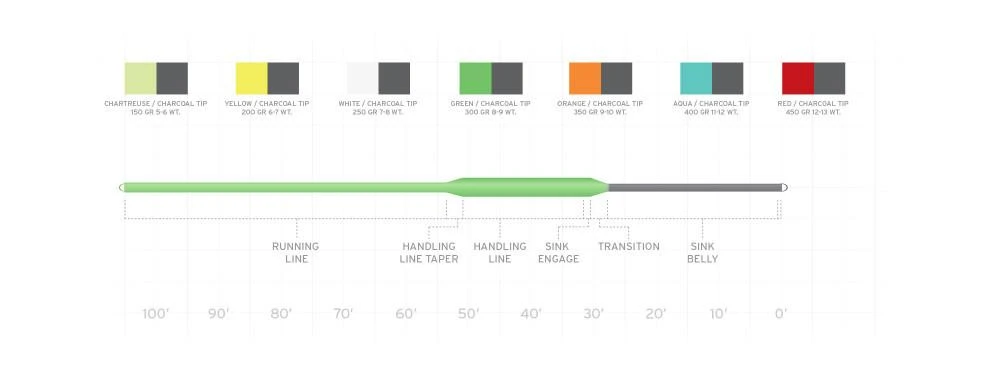 Fly Lines SCIENTIFIC ANGLERS SONAR SINK 25 (COLD) 4 Fly Lines SCIENTIFIC ANGLERS SONAR SINK 25 (COLD)