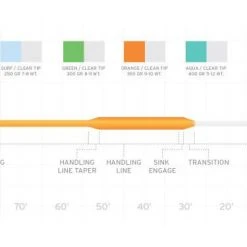 Fly Lines SCIENTIFIC ANGLERS SONAR SINK 30 CLEAR TIP