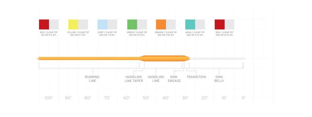 Fly Lines SCIENTIFIC ANGLERS SONAR SINK 30 CLEAR TIP 4 Fly Lines SCIENTIFIC ANGLERS SONAR SINK 30 CLEAR TIP